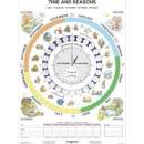 The Time - A4 karta