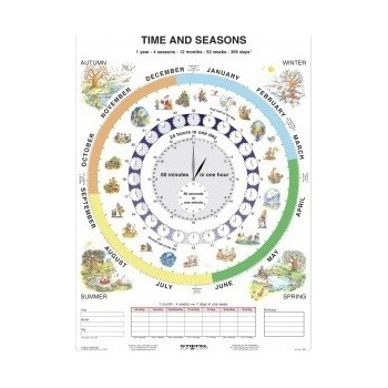 The Time - A4 karta