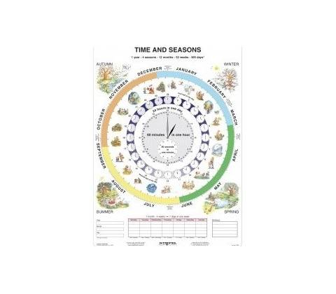 The Time - A4 karta