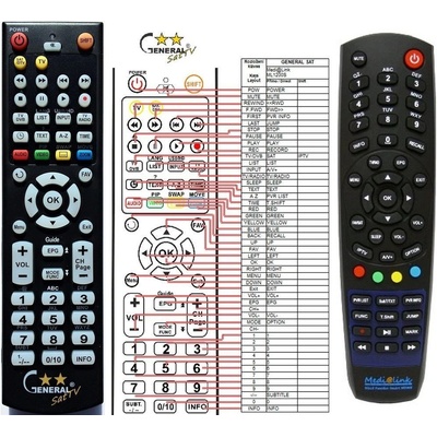Dálkový ovladač General Medialink ML2200, ML6500STC – Hledejceny.cz