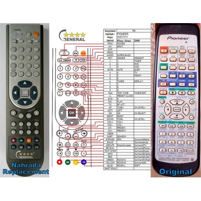 GENERAL PIONEER AXD7311 - съвместимо дистанционно управление на марката General (AXD7311)