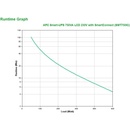 APC SMT750IC