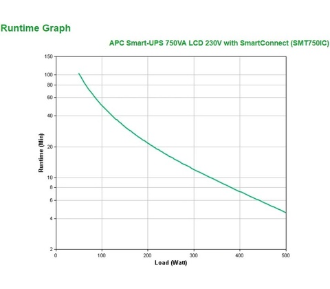 APC SMT750IC