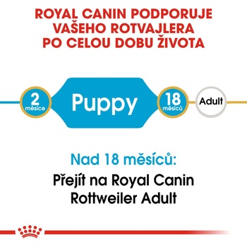 Royal Canin Rottweiler Puppy 12 kg