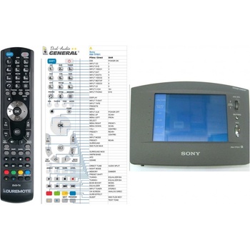 Diaľkový ovládač General Sony RM-TP501, RM-TP504