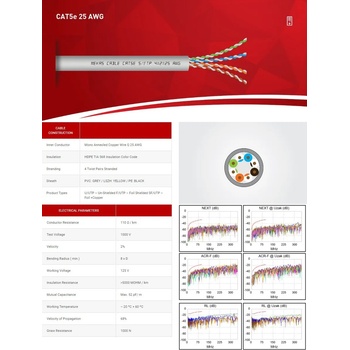 EUDAX Lan кабел eudax - 11420/11430 (11420/11430)