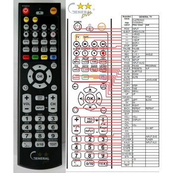 GENERAL CLATRONIC DVD628HC - съвместимо дистанционно управление на марката General (DVD628HC)