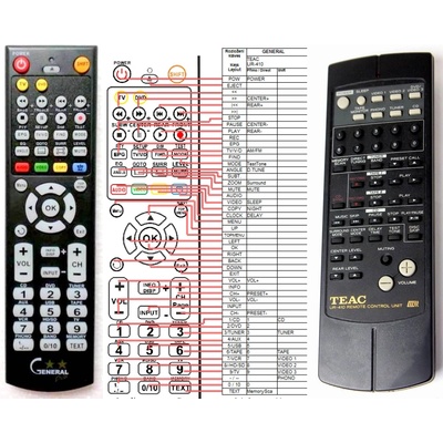GENERAL TEAC UR-410 - съвместимо дистанционно управление на марката General (UR-410)