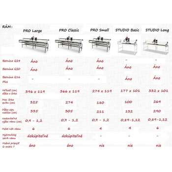 Bernina STUDIO Basic