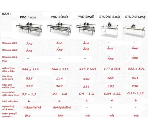 Bernina STUDIO Basic