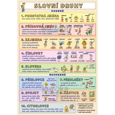 Slovní druhy – Zboží Dáma