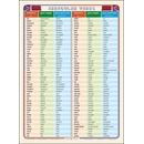 Irregular Verbs