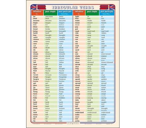 Irregular Verbs