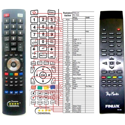 GENERAL FINLUX RC500 - съвместимо дистанционно управление на марката General (RC500)