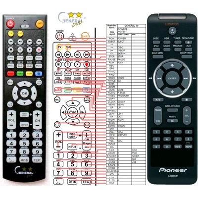 GENERAL PIONEER AXD7681 - съвместимо дистанционно управление на марката General (AXD7681)