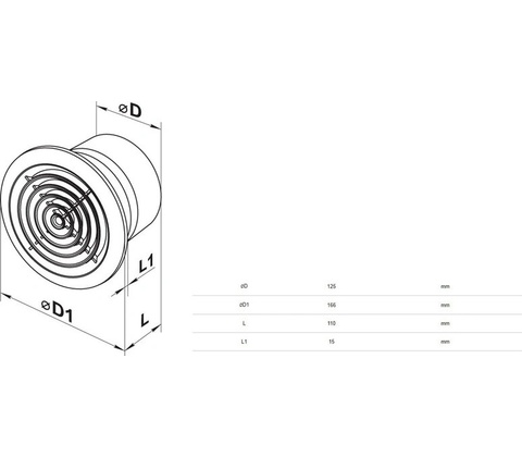 Haushalt PF L125