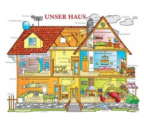 Karta Unser Haus