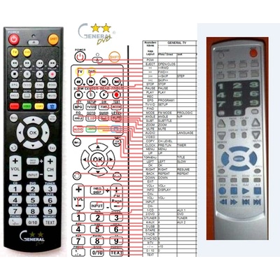 GENERAL SCOTT HOME THEATER 851 - съвместимо дистанционно управление на марката General (HOME THEATER 851)