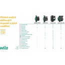 Wilo Yonos Pico1.0 25/1-8 4248086