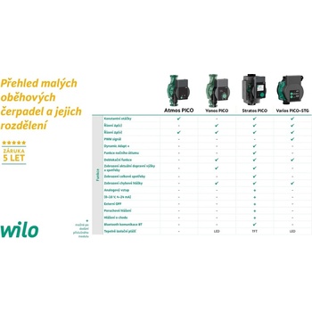 Wilo Yonos Pico1.0 25/1-8 4248086