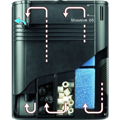 Ferplast Bluwave 05 350l/h