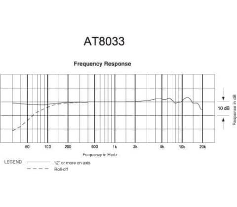 Audio-Technica AT8033