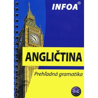 Prehľadná gramatika angličtina
