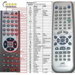 GENERAL JVC RM-STHA25R - съвместимо дистанционно управление на марката General (RM-STHA25R) Дистанционно