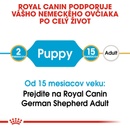 Krmivo pre psov Royal Canin German Shepherd Puppy 12 kg