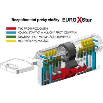 RICHTER 30/35 s knoflíkem 6kl. Ni, 4.třída bezp. – Zbozi.Blesk.cz