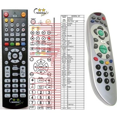 GENERAL STRONG SRT5120, SRT5125, SRT6125, SRT6350 - съвместимо дистанционно управление на марката General (SRT5120, SRT5125, SRT6125, SRT6350)