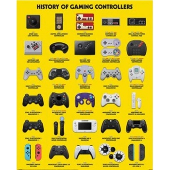 Plakát Controllers