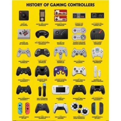 Plakát Controllers