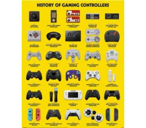 Plakát Controllers
