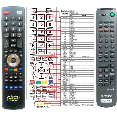 GENERAL SONY RM-D37M, RM-D54M - съвместимо дистанционно управление на марката General (RM-D37M, RM-D54M)