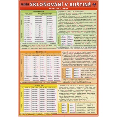 Skloňování v ruštině - Kupka Petr a kolektiv