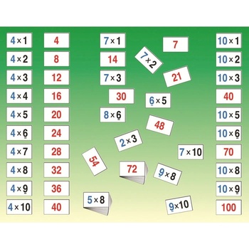 Научете се да умножавате