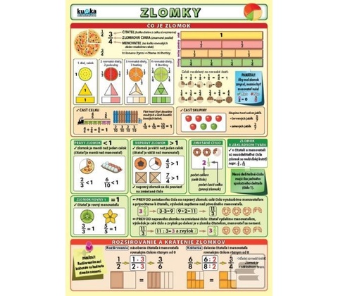 Zlomky