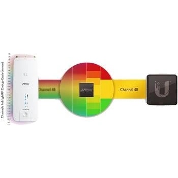 Ubiquiti R2AC-Prism