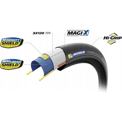 Michelin Power Protection - 28"700x35c 35-622 Cerná/classic Ts Tlr