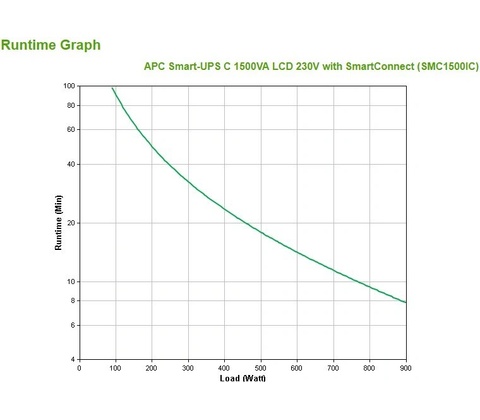 APC SMC1500IC