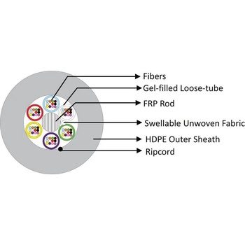BKT Elektronik Оптичен кабел 24 влакна сингъл мод, 5, 8 мм диаметър, 1000n - 2000 метра (10268185.2)