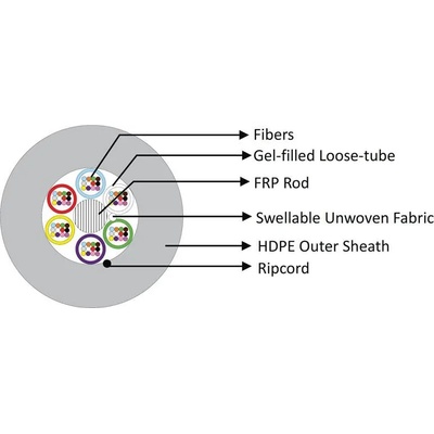BKT Elektronik Оптичен кабел 24 влакна сингъл мод, 5, 8 мм диаметър, 1000n - 2000 метра (10268185.2)