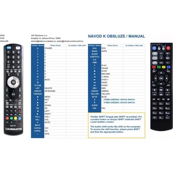 Dálkový ovladač General MAG 250, 254, 256, 270, 322, 324, 351, 410, 420, 425, 520, 522, 524 IPTV Set Top Box