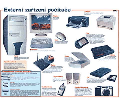 Externí zařízení počítače -