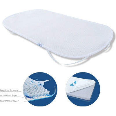 Babymatex Chránič matraca s PU záterom Oxiproof 35 x 75