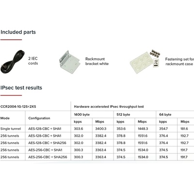 Mikrotik CCR2004-1G-12S+2XS