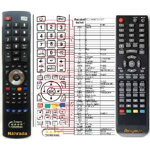 GENERAL TECHNIKA 24-644 V2 - съвместимо дистанционно управление на марката General (24-644 V2) Дистанционно
