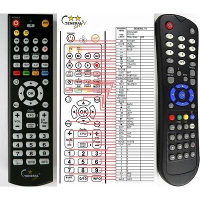 GENERAL STEINNER STS-100 - съвместимо дистанционно управление на марката General (STS-100)