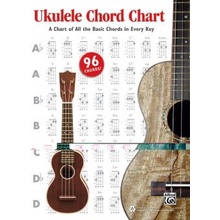 Ukulele Chord Chart